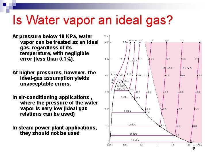 Is Water vapor an ideal gas? At pressure below 10 KPa, water vapor can