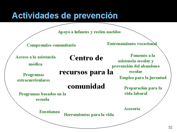 Actividades de prevención Apoyo a infantes y recién nacidos Compromiso comunitario Centro de Acceso