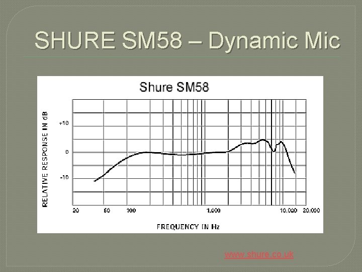 SHURE SM 58 – Dynamic Mic www. shure. co. uk 