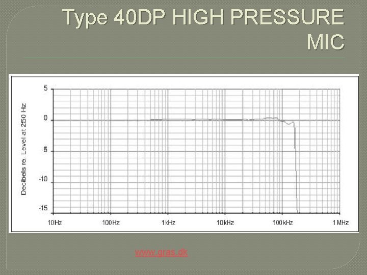 Type 40 DP HIGH PRESSURE MIC www. gras. dk 