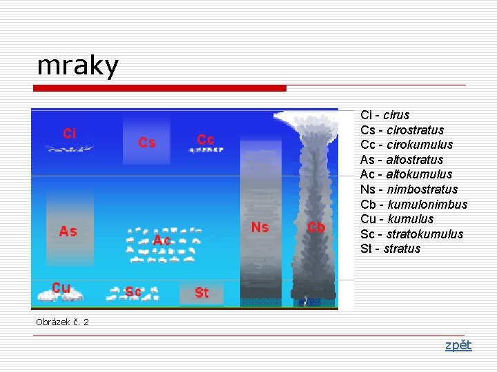 mraky Ci - cirus Cs - cirostratus Cc - cirokumulus As - altostratus Ac