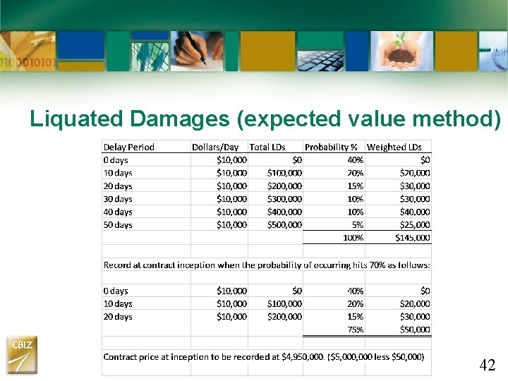 Liquated Damages (expected value method) 42 Liquated Damages (expected value method) 42