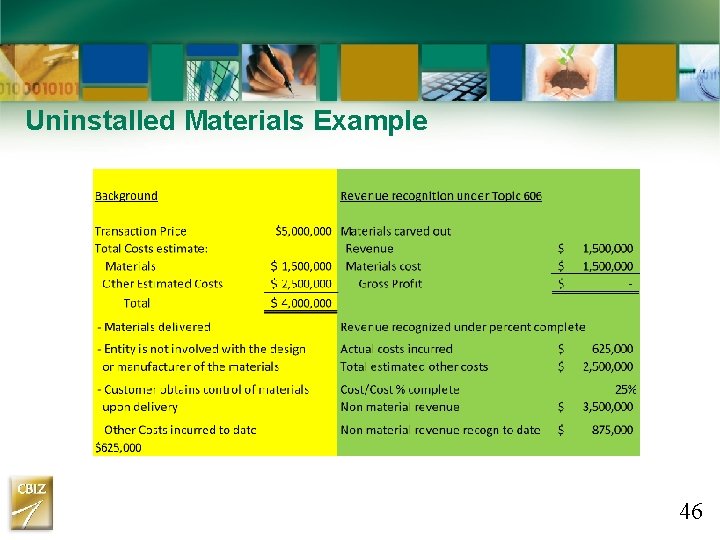 Uninstalled Materials Example 46 Uninstalled Materials Example 46