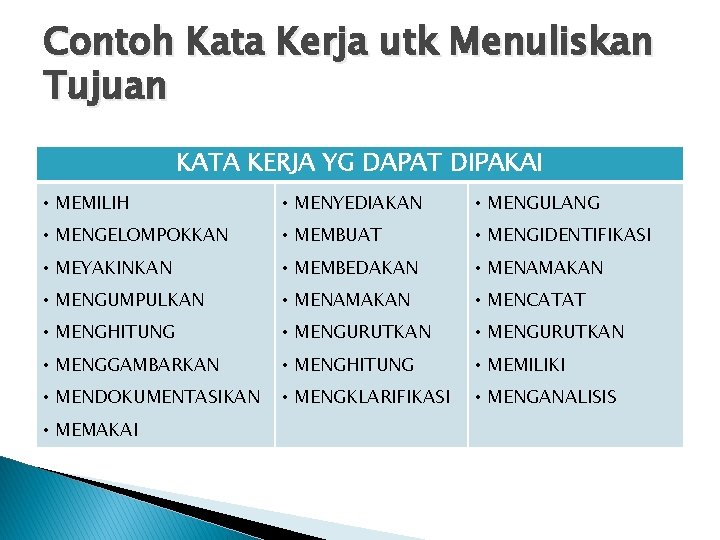 Contoh Kata Kerja utk Menuliskan Tujuan KATA KERJA YG DAPAT DIPAKAI • MEMILIH •