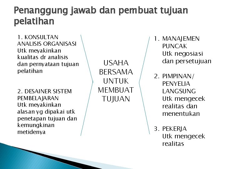 Penanggung jawab dan pembuat tujuan pelatihan 1. KONSULTAN ANALISIS ORGANISASI Utk meyakinkan kualitas dr