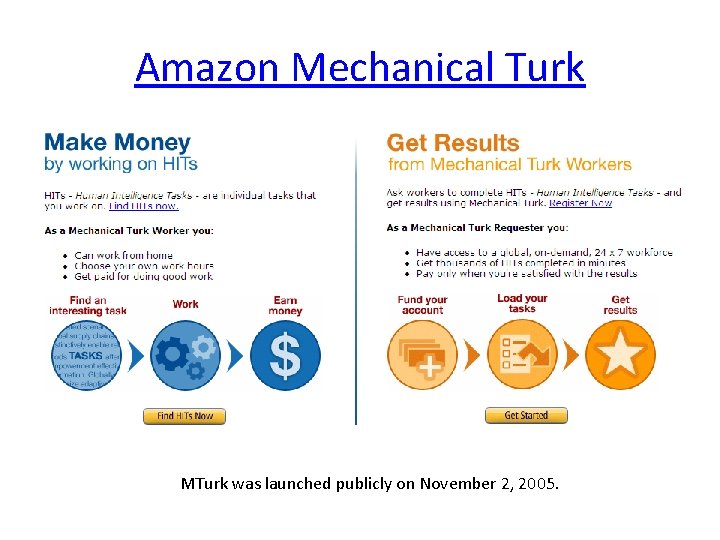 Amazon Mechanical Turk MTurk was launched publicly on November 2, 2005. 