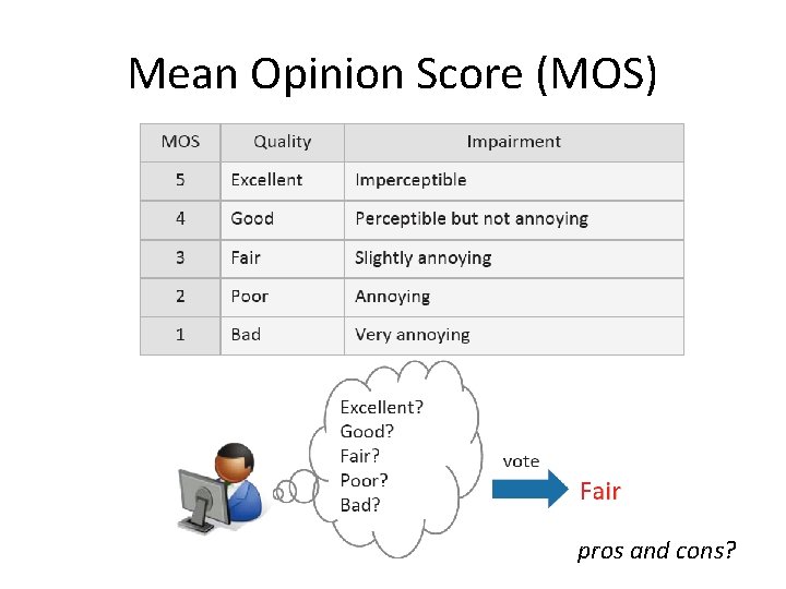 Mean Opinion Score (MOS) pros and cons? 