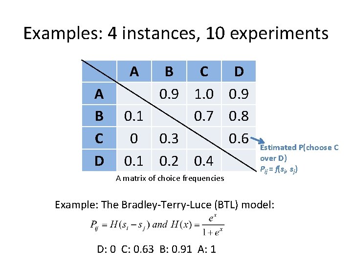 Examples: 4 instances, 10 experiments A A B C D 0. 9 1. 0