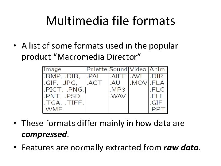 Multimedia file formats • A list of some formats used in the popular product