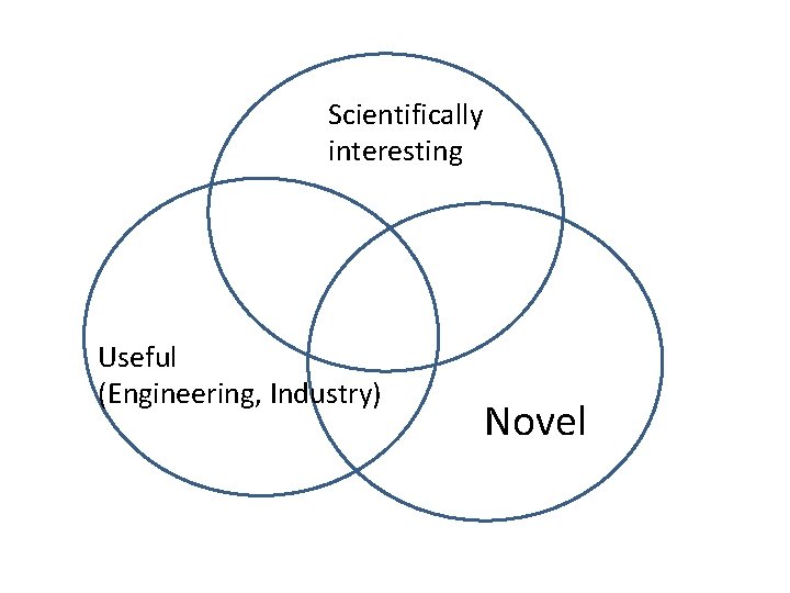 Scientifically interesting Useful (Engineering, Industry) Novel 
