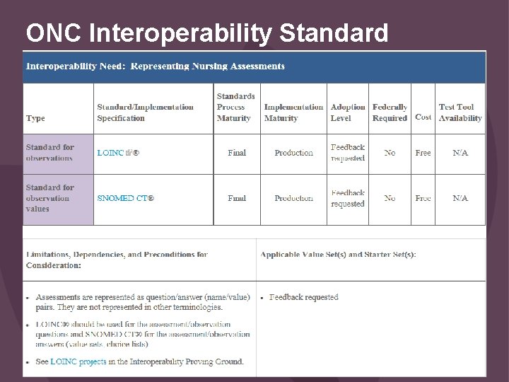 ONC Interoperability Standard 