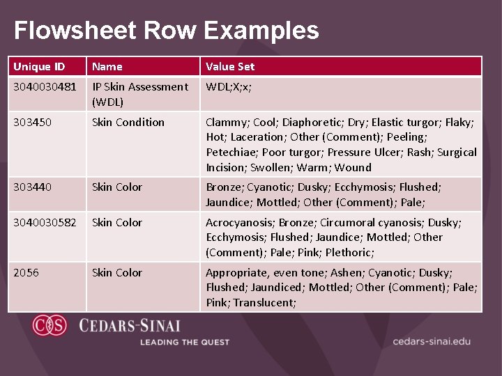 Flowsheet Row Examples Unique ID Name Value Set 3040030481 IP Skin Assessment (WDL) WDL;