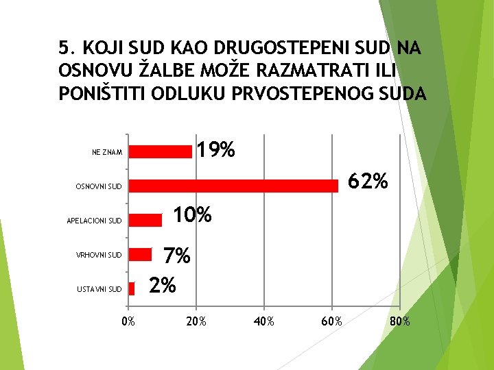 5. KOJI SUD KAO DRUGOSTEPENI SUD NA OSNOVU ŽALBE MOŽE RAZMATRATI ILI PONIŠTITI ODLUKU