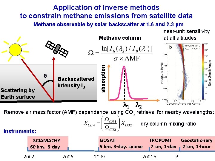 Application of inverse methods to constrain methane emissions from satellite data Scattering by Earth