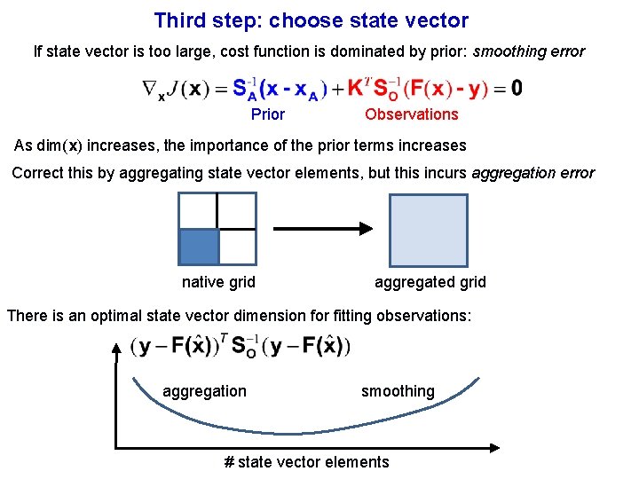 Third step: choose state vector If state vector is too large, cost function is