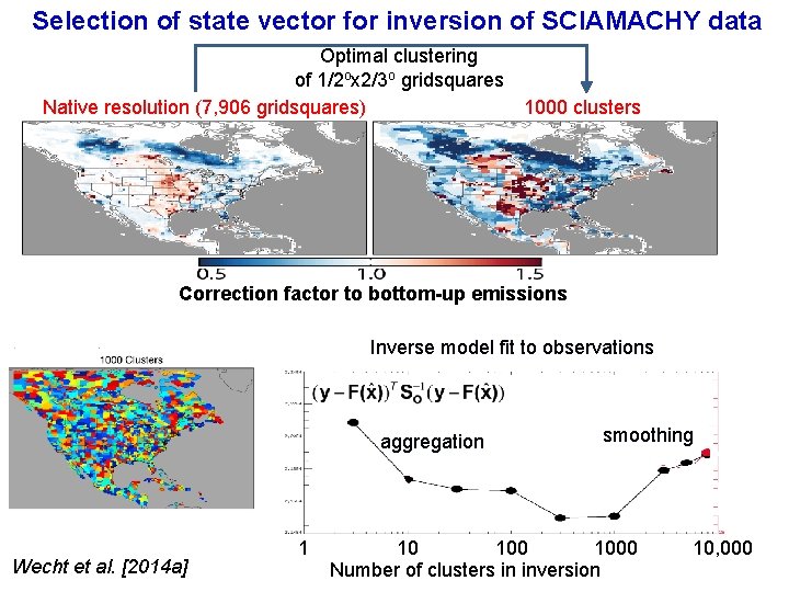 Selection of state vector for inversion of SCIAMACHY data Optimal clustering of 1/2 ox