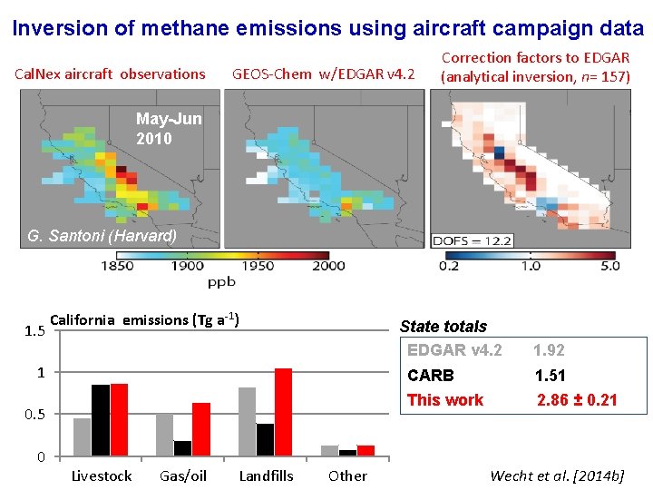 Inversion of methane emissions using aircraft campaign data Cal. Nex aircraft observations GEOS-Chem w/EDGAR