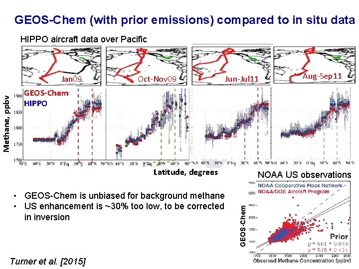 GEOS-Chem (with prior emissions) compared to in situ data HIPPO aircraft data over Pacific