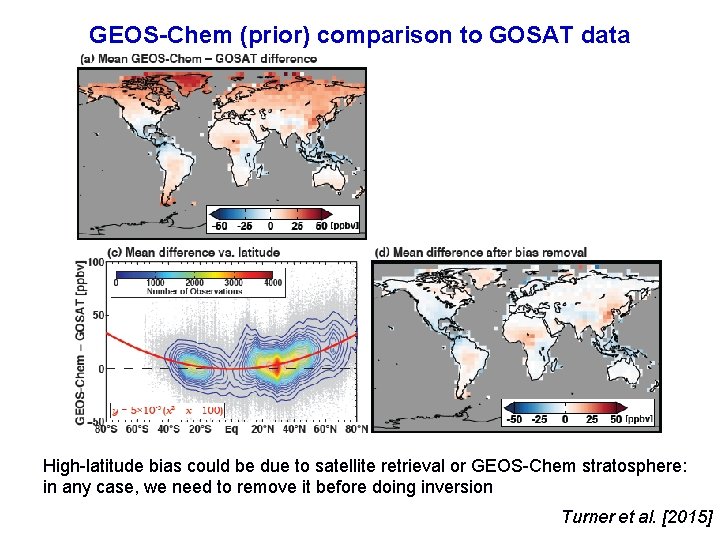 GEOS-Chem (prior) comparison to GOSAT data High-latitude bias could be due to satellite retrieval