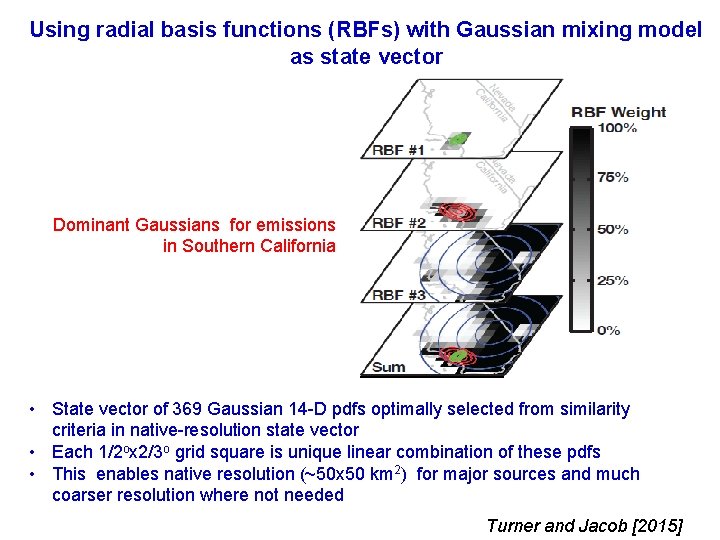 Using radial basis functions (RBFs) with Gaussian mixing model as state vector Dominant Gaussians