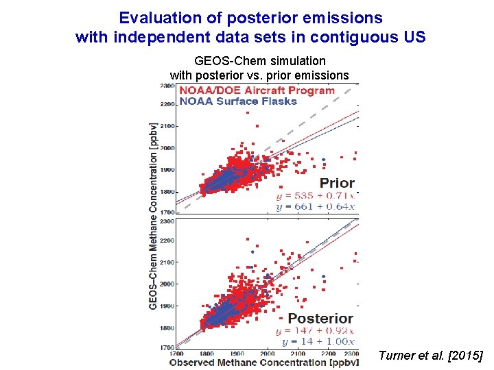 Evaluation of posterior emissions with independent data sets in contiguous US GEOS-Chem simulation Comparison