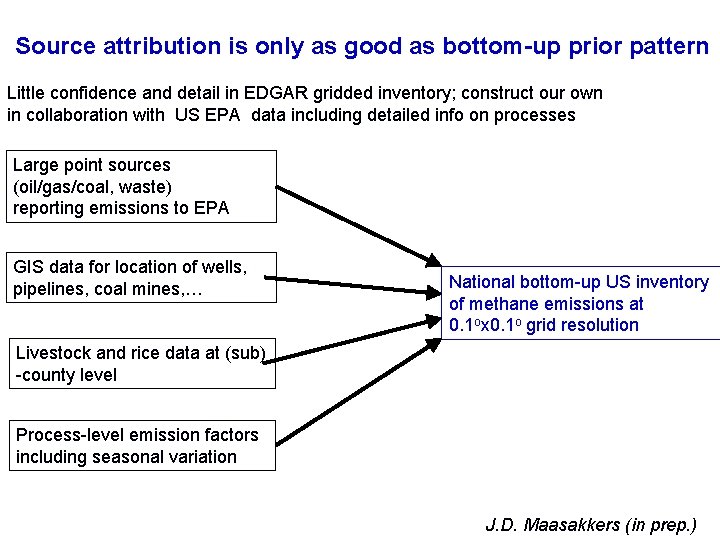 Source attribution is only as good as bottom-up prior pattern Little confidence and detail