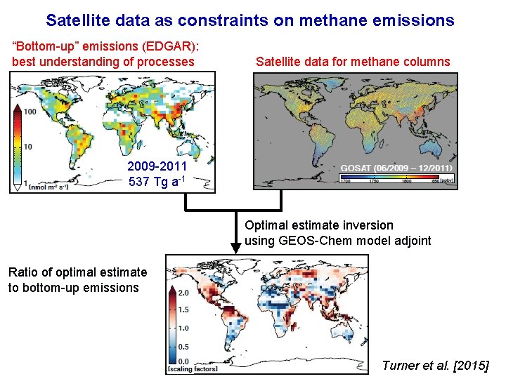 Satellite data as constraints on methane emissions “Bottom-up” emissions (EDGAR): best understanding of processes