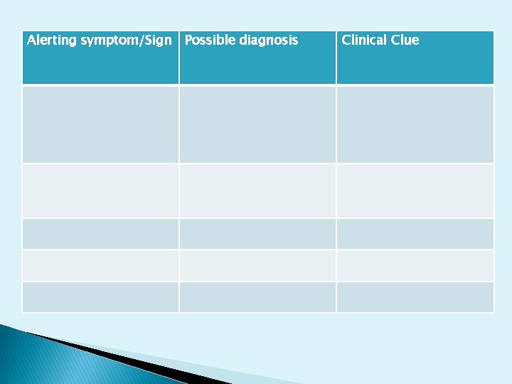 Alerting symptom/Sign Possible diagnosis Clinical Clue 