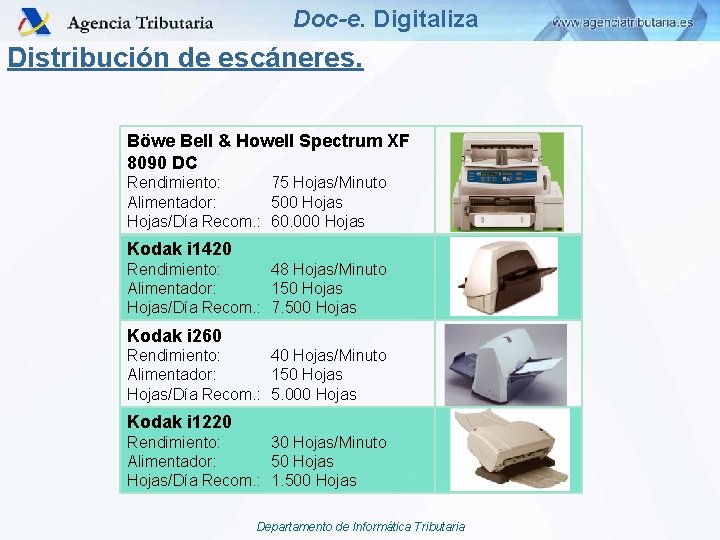 Doc-e. Digitaliza Distribución de escáneres. Böwe Bell & Howell Spectrum XF 8090 DC Rendimiento: