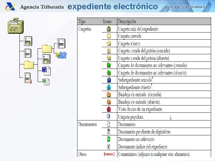 expediente electrónico ee Departamento de Informática Tributaria 