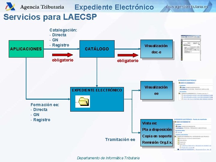 Expediente Electrónico Servicios para LAECSP APLICACIONES Catalogación: - Directa - GN - Registro obligatorio