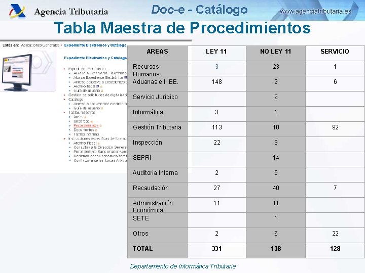 Doc-e - Catálogo Tabla Maestra de Procedimientos AREAS LEY 11 NO LEY 11 SERVICIO