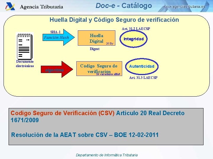 Doc-e - Catálogo Huella Digital y Código Seguro de verificación SHA-1 Función Hash Art.