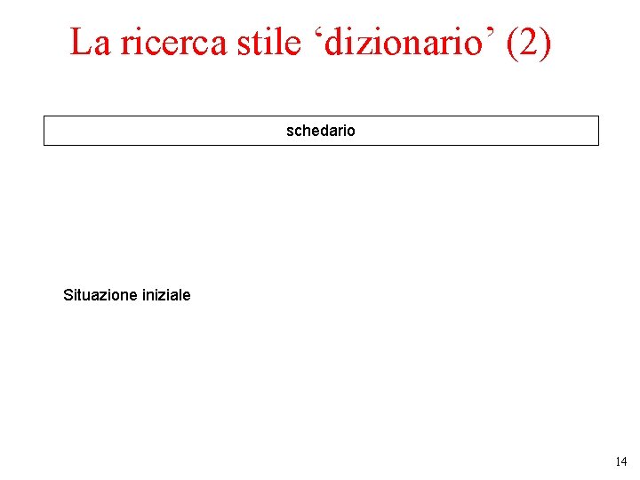 La ricerca stile ‘dizionario’ (2) schedario Situazione iniziale 14 