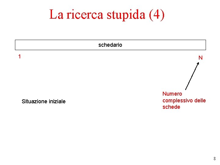 La ricerca stupida (4) schedario 1 N Situazione iniziale Numero complessivo delle schede 8