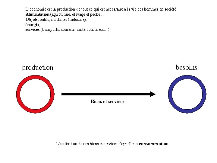 L’économie est la production de tout ce qui est nécessaire à la vie des