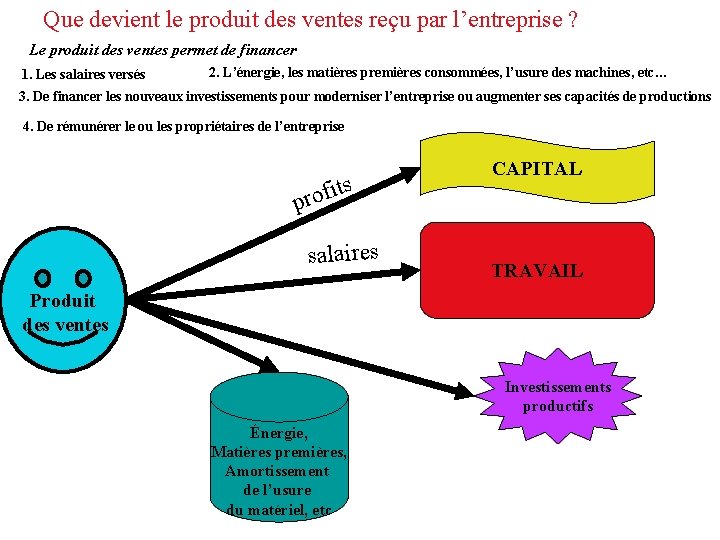 Que devient le produit des ventes reçu par l’entreprise ? Le produit des ventes