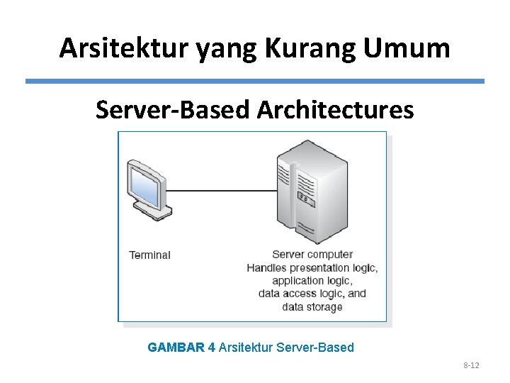 Arsitektur yang Kurang Umum Server-Based Architectures GAMBAR 4 Arsitektur Server-Based 8 -12 