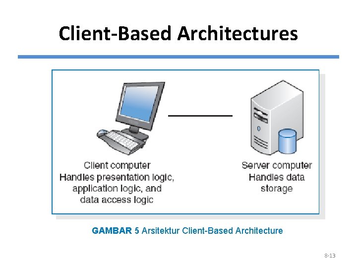 Client-Based Architectures GAMBAR 5 Arsitektur Client-Based Architecture 8 -13 