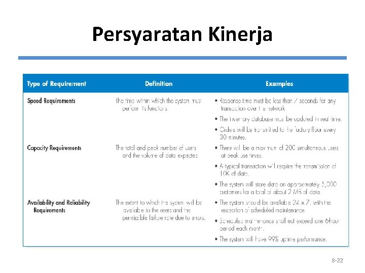 Persyaratan Kinerja 8 -22 