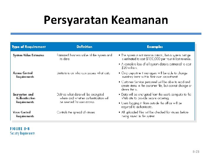 Persyaratan Keamanan 8 -23 