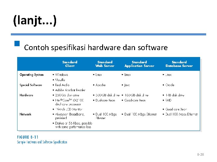 (lanjt. . . ) § Contoh spesifikasi hardware dan software specification 8 -28 