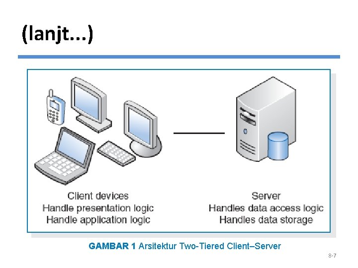 (lanjt. . . ) GAMBAR 1 Arsitektur Two-Tiered Client–Server 8 -7 