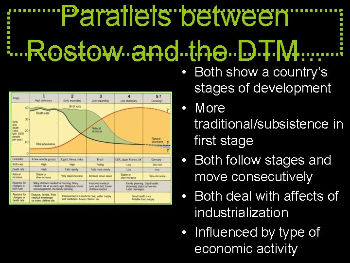 Parallels between Rostow and the DTM. . . • Both show a country’s stages