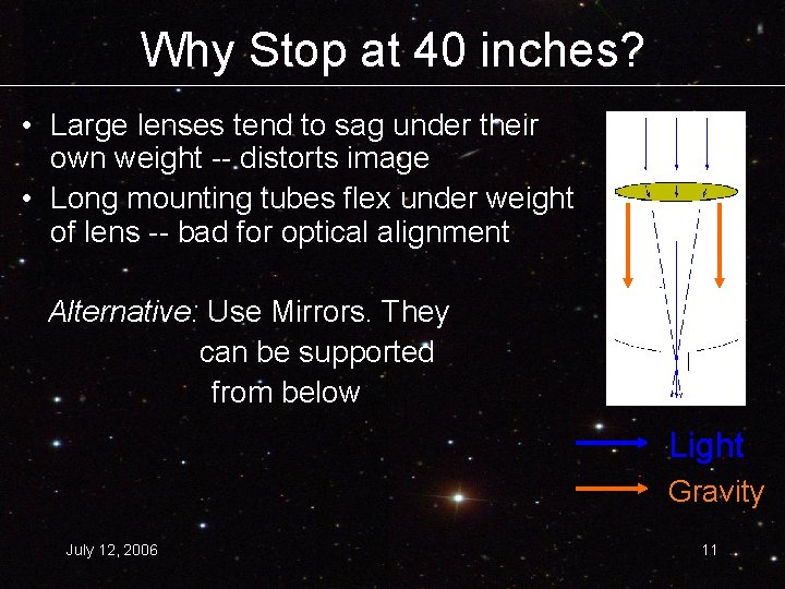 Why Stop at 40 inches? • Large lenses tend to sag under their own