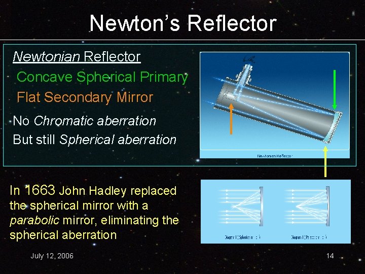 Newton’s Reflector Newtonian Reflector Concave Spherical Primary Flat Secondary Mirror No Chromatic aberration But