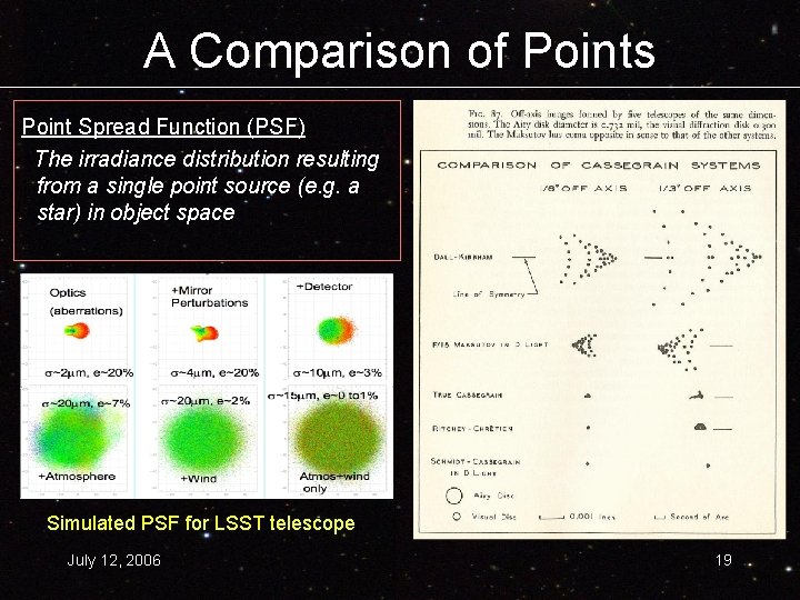 A Comparison of Points Point Spread Function (PSF) The irradiance distribution resulting from a