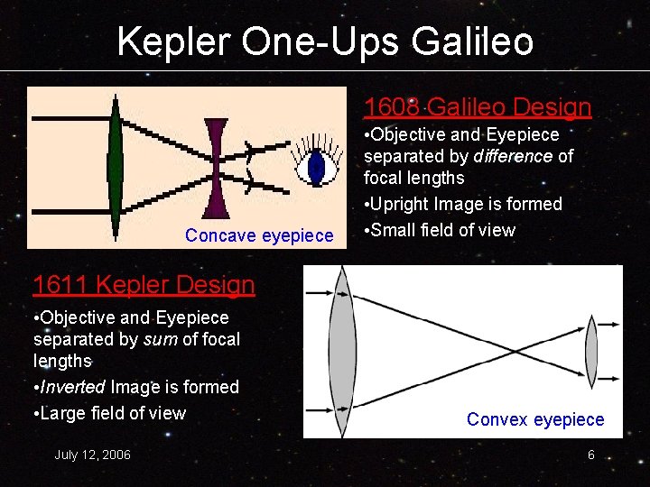 Kepler One-Ups Galileo 1608 Galileo Design Concave eyepiece • Objective and Eyepiece separated by