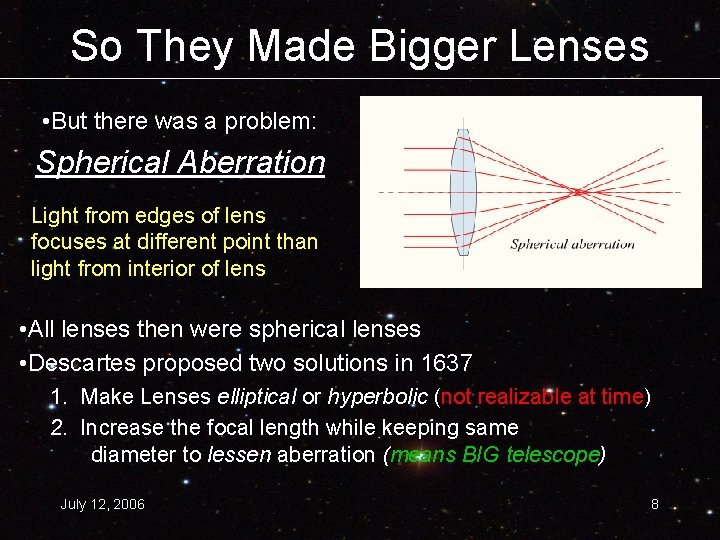 So They Made Bigger Lenses • But there was a problem: Spherical Aberration Light