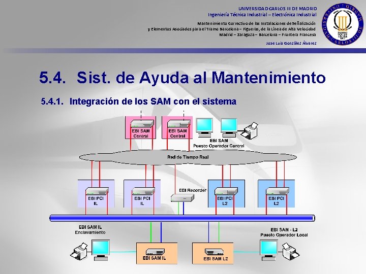 UNIVERSIDAD CARLOS III DE MADRID Ingeniería Técnica Industrial – Electrónica Industrial Mantenimiento Correctivo de